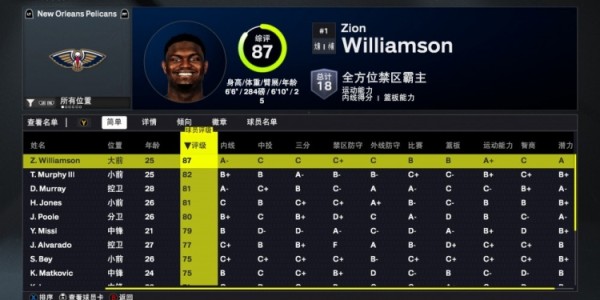 半岛体育网址-2K26鹈鹕球员能力值公布：锡安87领衔，穆雷与琼斯同获81分