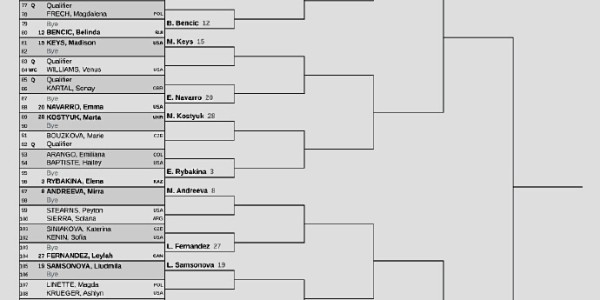 半岛体育在线-IW赛德约对位卫冕冠军，郑钦文遭火娃丝袜围攻，孟菲斯重返WTA|迪拜|WTA1000|洛伦佐·穆塞蒂|扬尼克-辛纳|ATP_新浪体育_新浪新闻